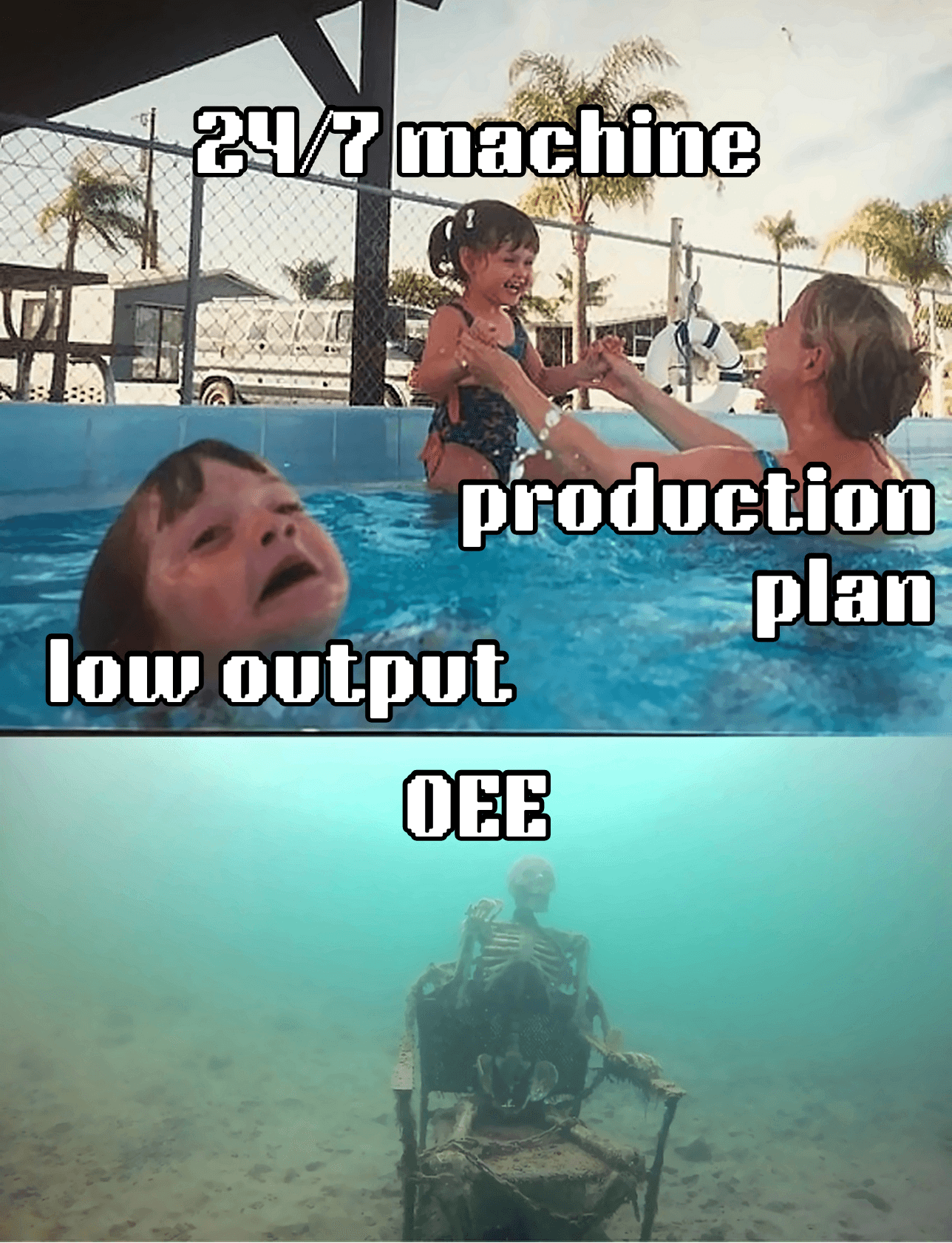 Your Machine Was Running 24/7, So Why The Low Output?